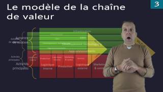 La stratégie 33  Diagnostic interne [upl. by Neellek]