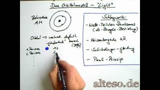 Das Orbitalmodell  Einführung [upl. by Samau]