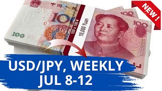 USD JPY Weekly Analysis for July 812 2024 by Nina Fx [upl. by Aeriela]