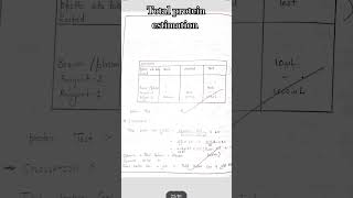 Total protein estimation biochemistrypracticalshort mlt msc [upl. by Elka574]