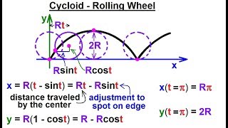 Calculus 2 Parametric Equations 10 of 20 What is a Cycloid  Rolling Wheel [upl. by Itnahsa438]