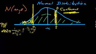 Probability Distributions for Revenue Management  Part 2  Normal pdf [upl. by Porche]