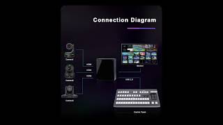 KTKD50T TRICASTER LIVE PRODUCTION CONTROL PANEL [upl. by Riordan527]