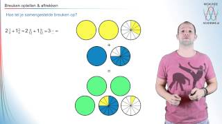 Breuken optellen en aftrekken  WiskundeAcademie [upl. by Efthim26]