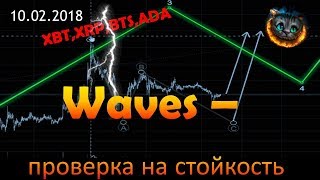 Waves  проверяет на прочность BitShares XRP ADA XBT  торговые рекомендации [upl. by Inalem]