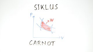 Siklus Carnot  Fisika Kelas XI [upl. by Atinniuq]