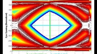 HFSS Tutorial The problem of Signal Integrity [upl. by Asinla797]