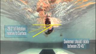 Freestyle Swimming  Balanced Breathing [upl. by Occor]