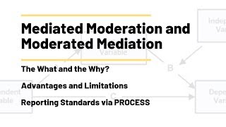 Moderated Mediation and Mediated Moderation Using PROCESS [upl. by Bullivant]