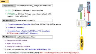 PSCAD Application training [upl. by Somerville]