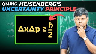 What is Uncertainty Principle Wave Packet Approach  Fourier Transforms of PositionMomentum space [upl. by Anreval]