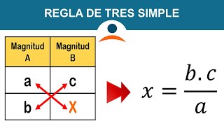 Regla de tres simple [upl. by Murdock573]