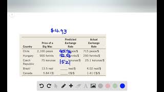 A case study in the chapter analyzed purchasing power parity for several countries using the price o [upl. by Jankey471]