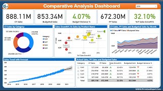 Comparative Analysis Dashboard in Power BI  Step by Step Design Data Model DAX and Publish [upl. by Macpherson]