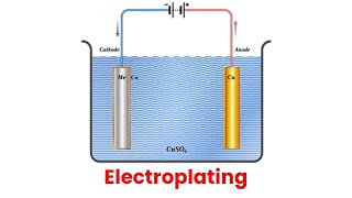 Electroplating Process explained with animation [upl. by Galitea709]