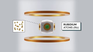 How does Gravio a quantum gravimeter work [upl. by Sabina852]