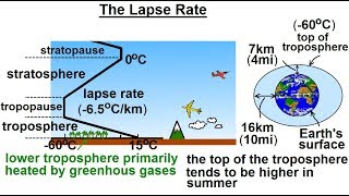 Astronomy  Ch 91 Earths Atmosphere 32 of 61 What is the Lapse Rate [upl. by Baillie415]