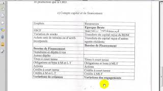 Comptabilité nationale S5 éco partie 9 quot les comptes de SQSNF quot Exercice 1 quotquot [upl. by Letsirc8]