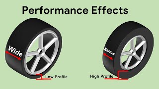 Low and High profile tire  Wide and Narrow tire  Effects on Performance [upl. by Anoval]