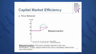 Session 12 Objective 5  Capital Market Efficiency [upl. by Evelyn]