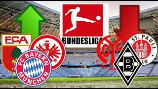 1 Bundesliga Prognose 202425  Wer steigt auf und wer steigt ab [upl. by Aipmylo]