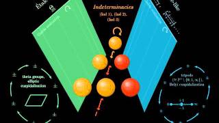 Eteinne Farcot  The Multiradial Represenation of IUT [upl. by Assirahc]