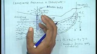 Lec12 Ground Water and its Contamination [upl. by Annekahs]