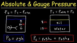 Absolute Pressure vs Gauge Pressure  Fluid Mechanics  Physics Problems [upl. by Anel]