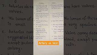 differences between arteries and veins biology shortsfeed shorts ytshortsviraltrending [upl. by Amilb]