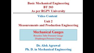 Basic Mechanical Engineering Unit 2Measurement and Production Lecture 8Mechanical Gauges [upl. by Dnomayd]