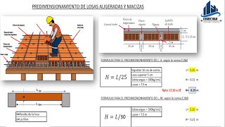 PREDIMENSIONAMIENTO DE LOSAS ALIGERADAS Y MACIZAS [upl. by Sedruol]