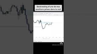 MITIGATION BLOCK BY ICT Backtrestingmitigation ict smartmoneyconcepts forex [upl. by Meeker]