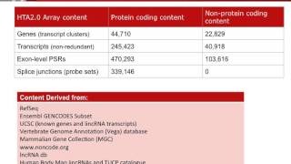 Nextgeneration Gene Expression Array  Human Transcriptome Array HTA [upl. by Leirraj]