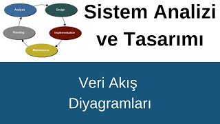 B7  Veri Akış Diyagramları  Sistem Gereksinimlerini Süreç Yapılandırma  Contex Seviye0 Diyagram [upl. by Kealey]