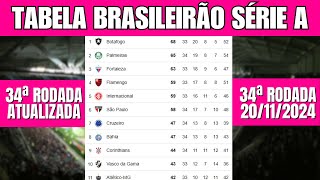 CLASSIFICAÇÃO DO BRASILEIRÃO 2024 HOJE  TABELA DE CLASSIFICAÇÃO DO BRASILEIRÃO SÉRIE A ATUALIZADA [upl. by Berti]