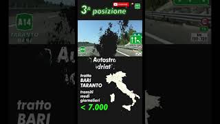 TOP 3 Autostrade meno TRAFFICATE dItalia Shorts [upl. by Leamsi]