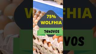 Wolffia e produção de ovos🐣🥚🍳 [upl. by Araj]