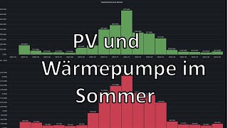 Stromerzeugung amp Verbrauch meiner Photovoltaikanlage amp Wärmepumpe im Sommer [upl. by Halika]