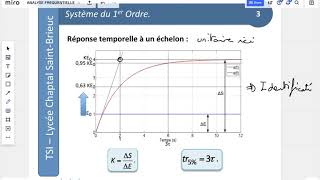 CI12  8 Analyse 1er Ordre [upl. by Macmullin]