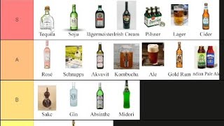 Spire Alcohol tier list [upl. by Ybocaj353]