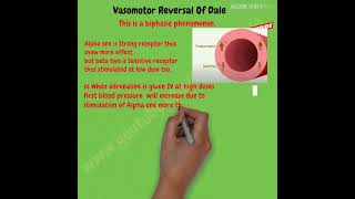 Vasomotor Reversal Of Dale [upl. by Mackay]