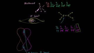 קשרי Pi ואורביטלי sp2 [upl. by Lamoree]