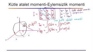 27 Dinamik kuvvet analiziKütle atalet momentiEylemsizlik momenti [upl. by Twila549]