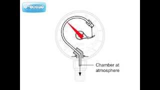 4 Bourdon Pressure Gauge [upl. by Nylodam65]