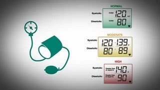 CDC Vital Signs Getting Blood Pressure Under Control [upl. by Alaik]