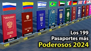 Los Pasaportes Más Poderosos del Mundo 2024 [upl. by Pattani]