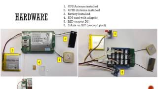 14 – 61 Linkit one GPRS tracker hardware  TRRAK – IOT MQTT GPS tracker tutorial [upl. by Agate545]