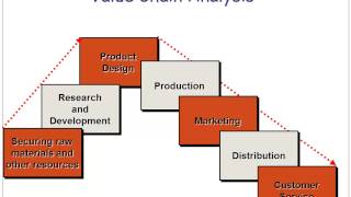 Management and Cost Accounting L1 Professor Cooperberg [upl. by Enileoj201]