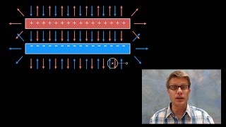 Electric Field of Parallel Plates [upl. by Weisberg208]