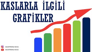 221 DESTEK VE HAREKET SİSTEMİ10 KAS GRAFİKLER 11 SINIF  AYT Hacettepeli Hoca Biyoloji [upl. by Llehsyt87]